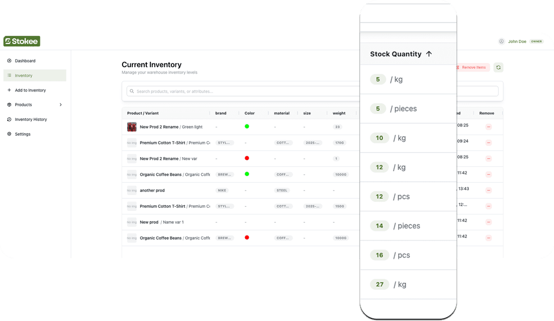 Absolute Stock Count Accuracy and Reliability